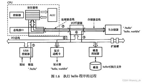 計(jì)算機(jī)系統(tǒng)服務(wù) 從核心概念到現(xiàn)代實(shí)踐