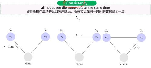 day01微服務架構電商系統性能調優篇 北京計算機系統服務的實踐與挑戰